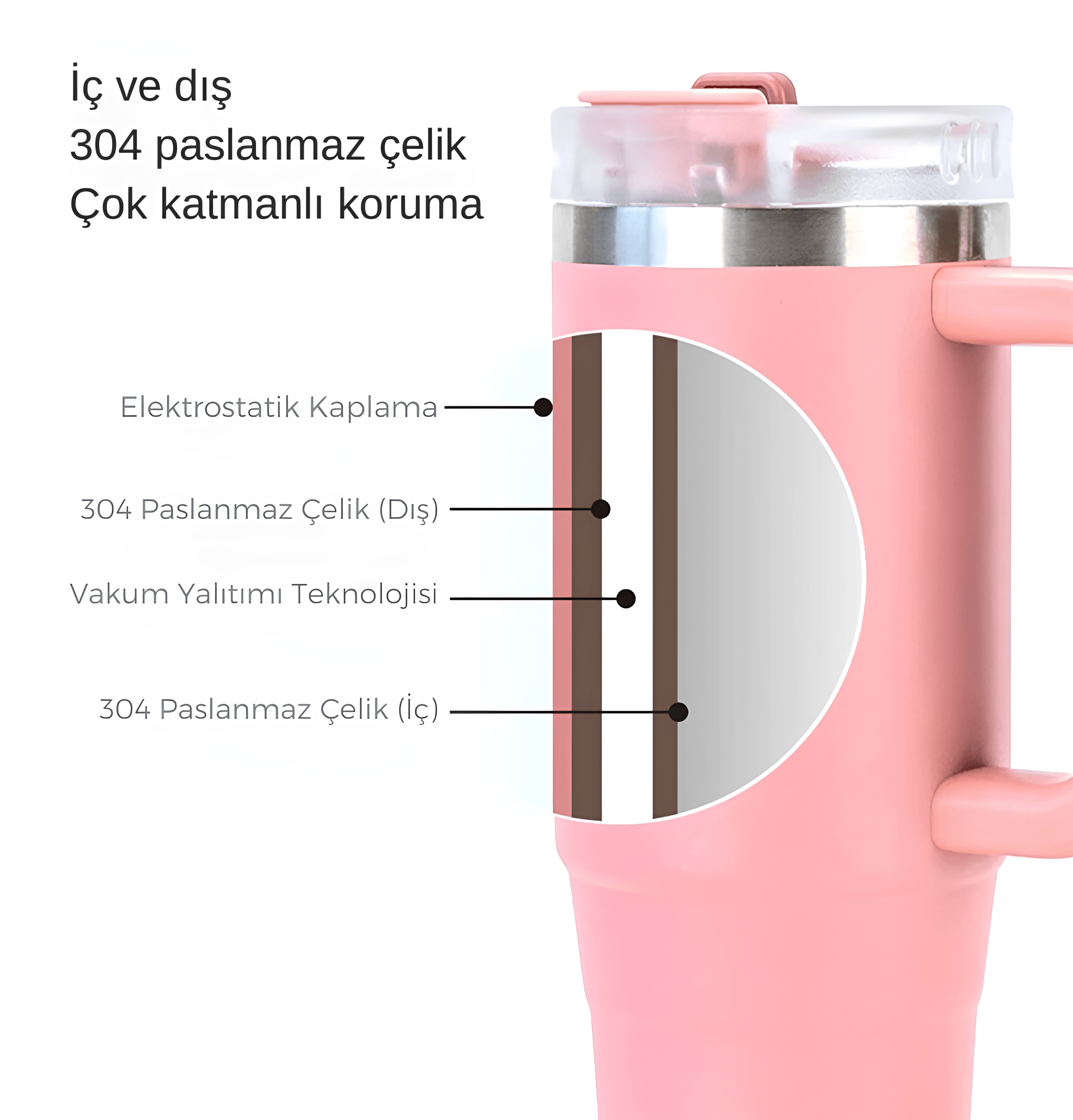 Tyeso Tumbler Sıcak ve Soğuk İçecek 1,18 Lt.